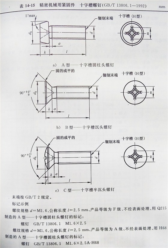 十字槽螺釘（BT、G13806.1-1992)