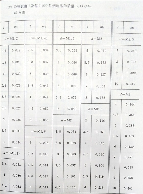 十字槽螺釘（BT、G13806.1-1992)