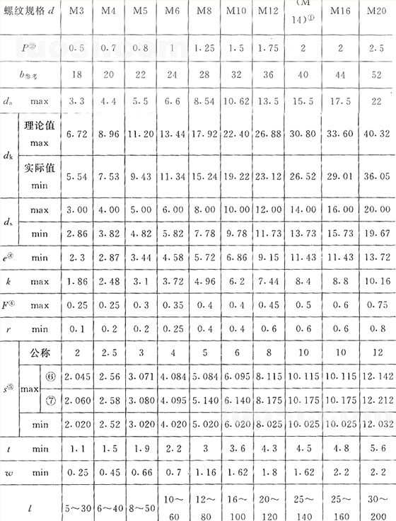 國標號gb/70.3-2000內六角沉頭螺絲，