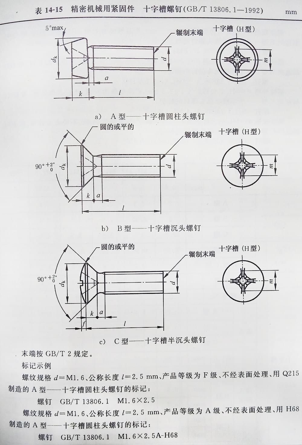 十字槽螺釘（BT、G13806.1-1992)