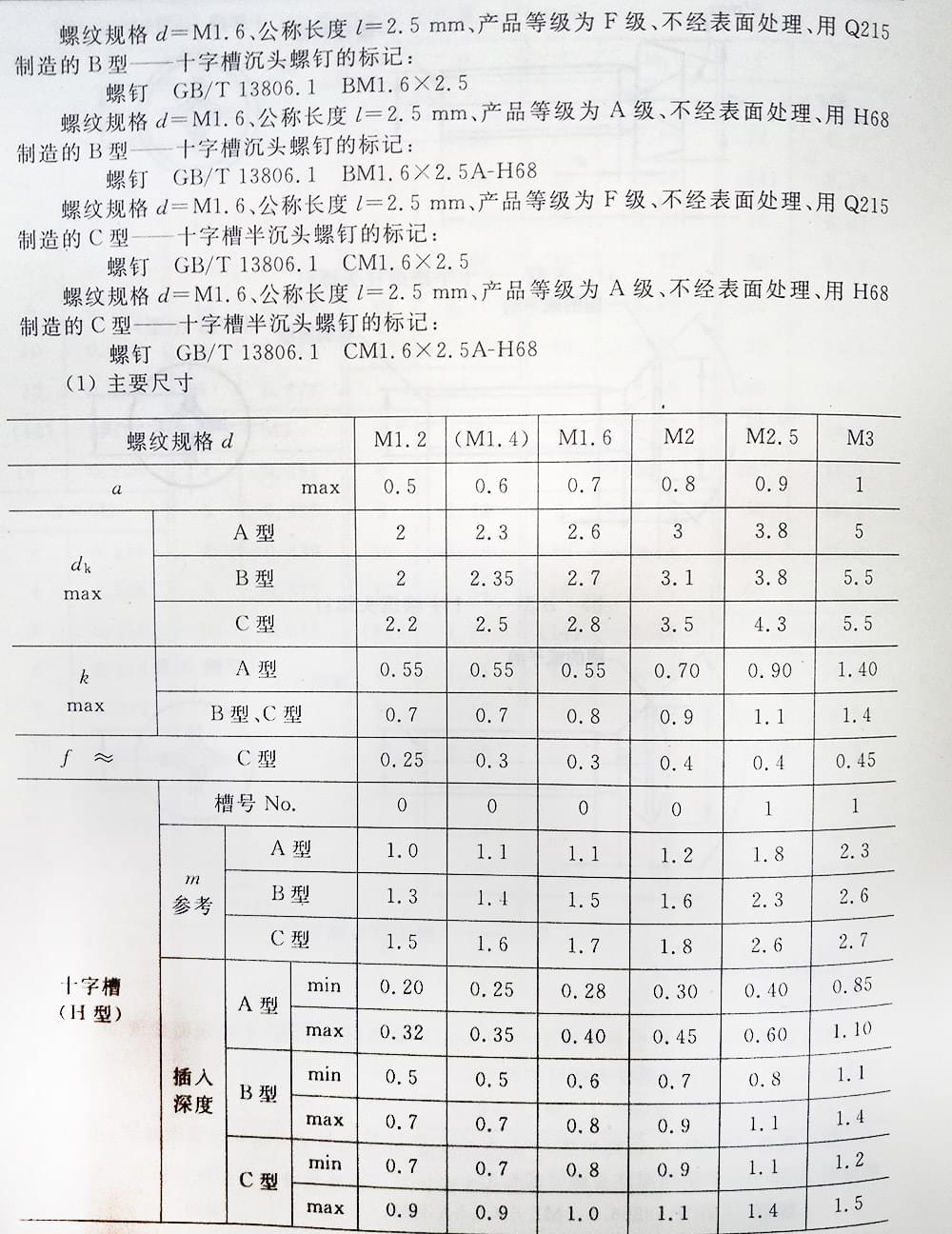 十字槽螺釘（BT、G13806.1-1992)
