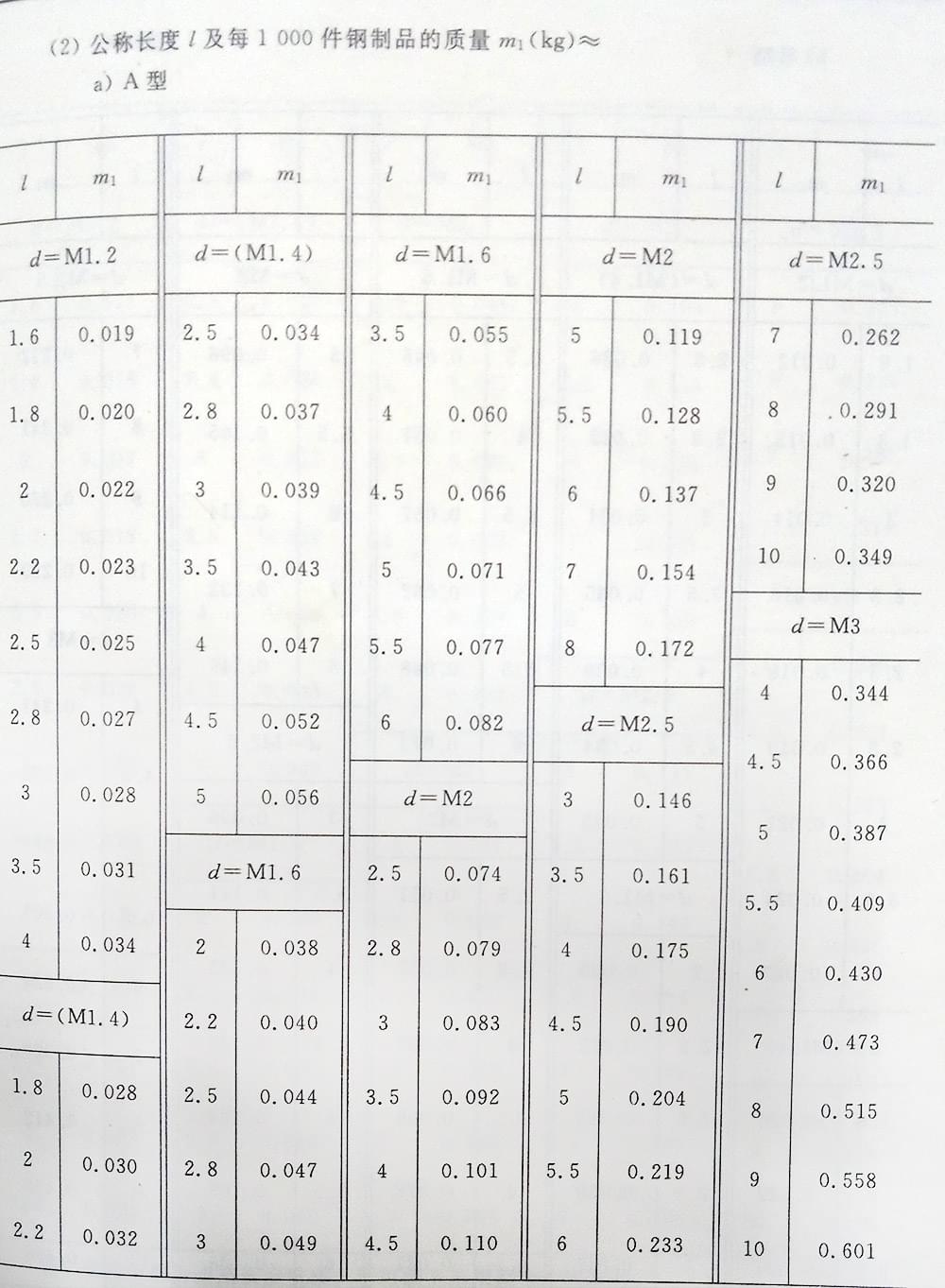 十字槽螺釘（BT、G13806.1-1992)