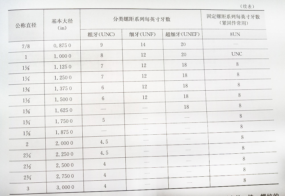 美標螺絲螺紋