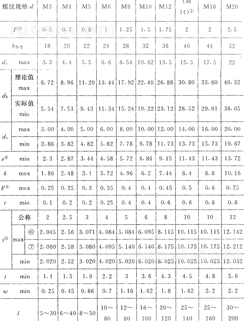 國標號gb/70.3-2000內(nèi)六角沉頭螺絲，